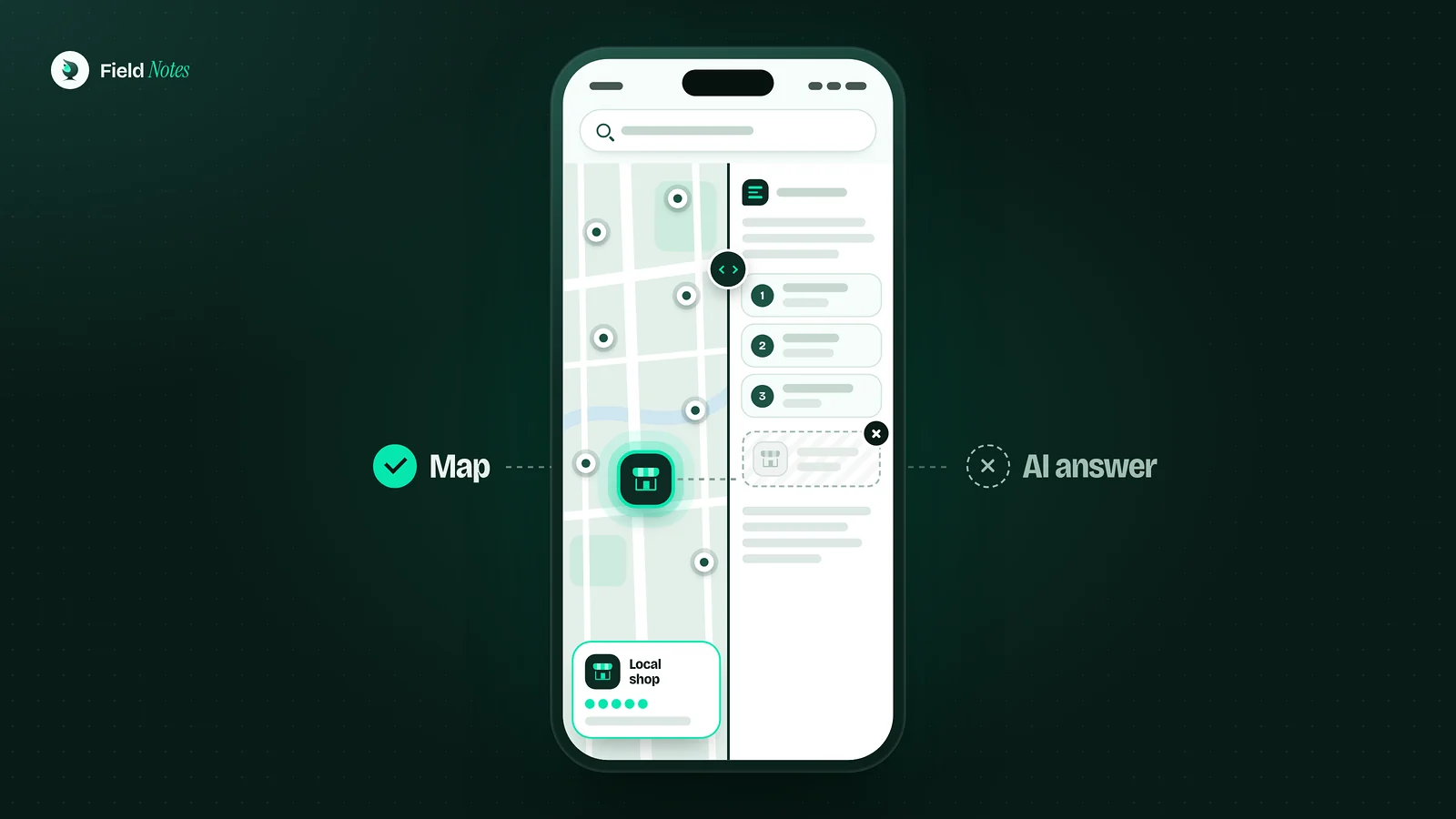 A phone split down the middle: on the map side a local shop's pin and listing card glow mint, while on the AI answer side its spot is an empty dashed slot, in Viridian forest green and mint.