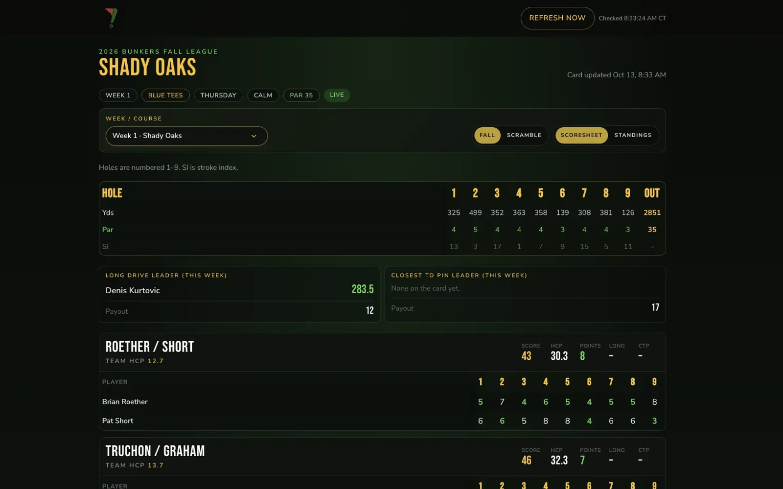 Homepage of the Bunkers Golf Leagues website